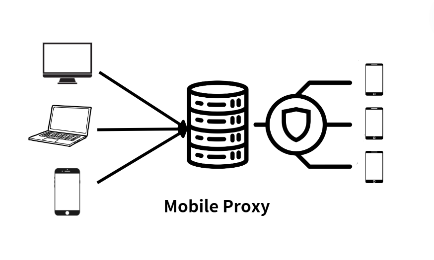 What is a Mobile Proxy