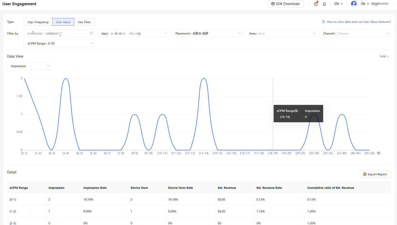 User Engagement Report-Taku Help center