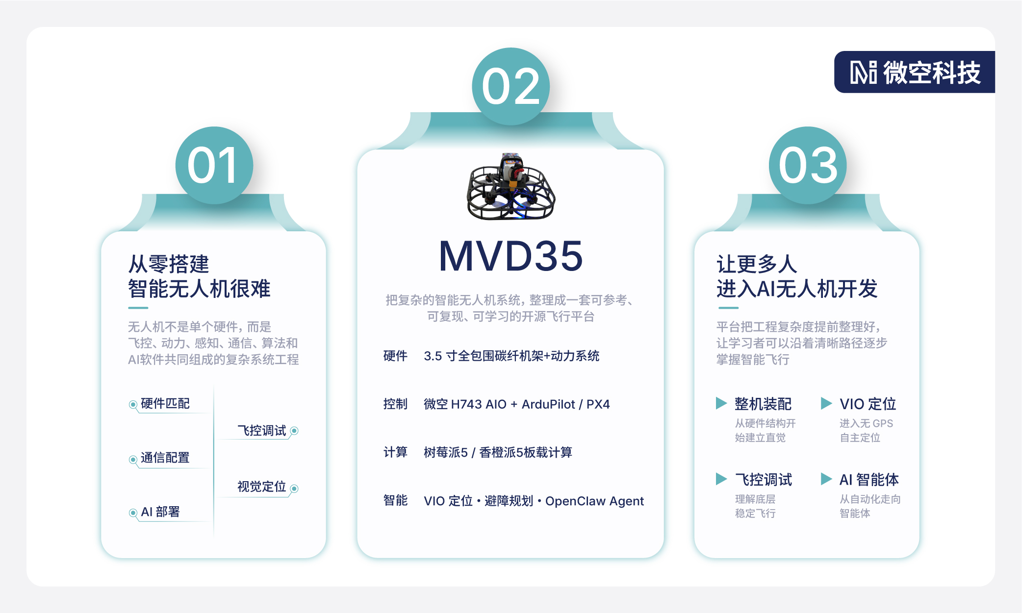 MVD35 智能飞行平台的设计目标与学习路径