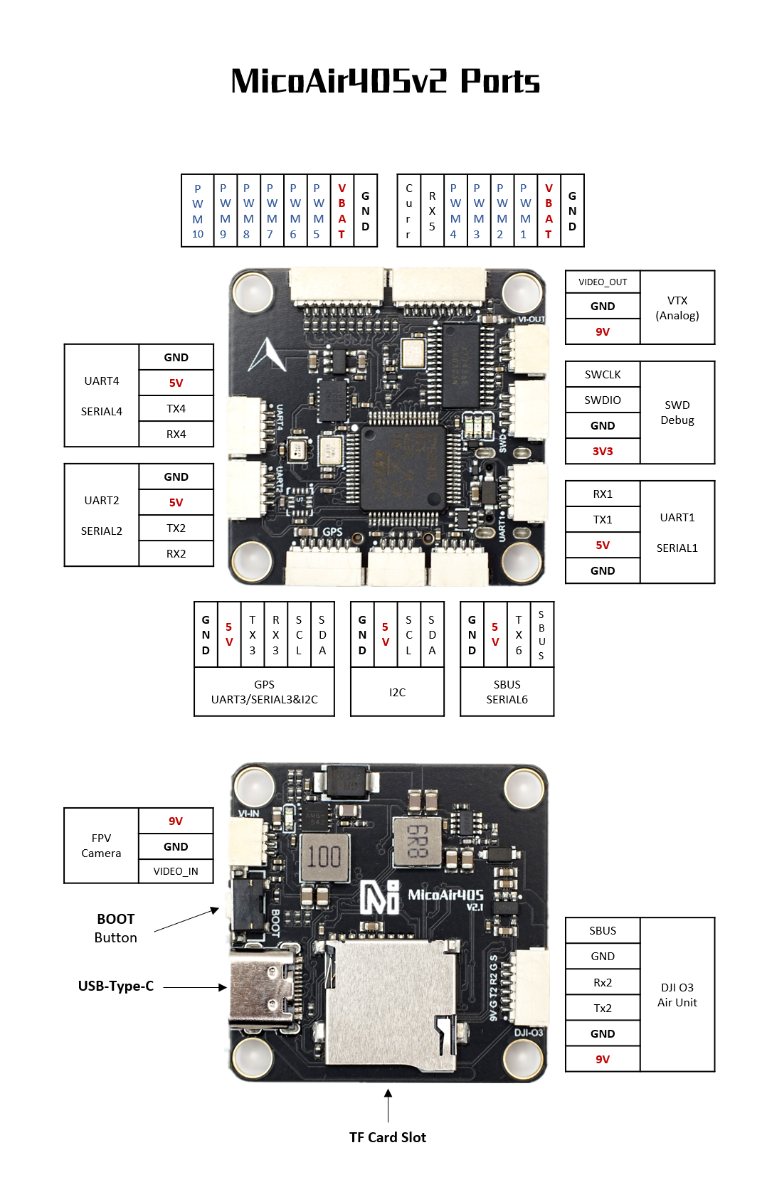 MicoAir405v2飞控接口说明图