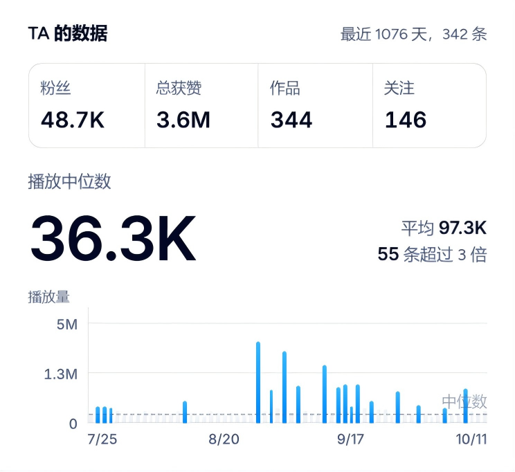 插件自动获取数据