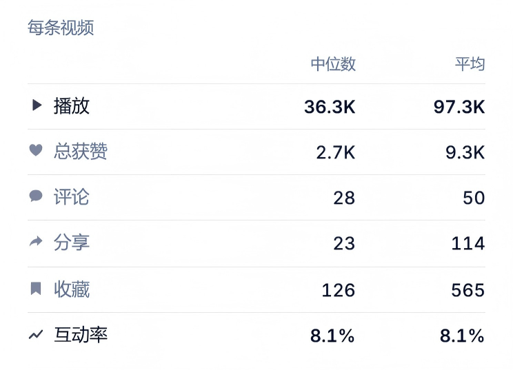 插件自动获取数据