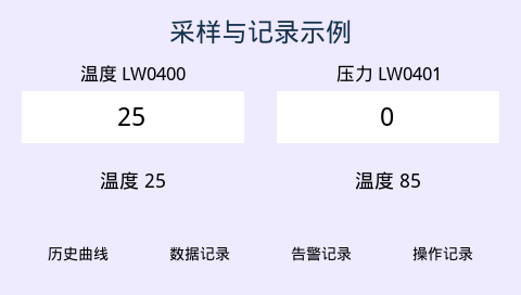 ApusTAI 历史版本截图 模拟器采样案例首页,温度已写为 25
