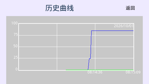 模拟器实测历史曲线，蓝线显示 25 到 85 的温度变化