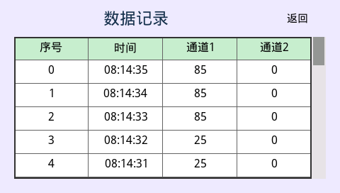 模拟器实测数据记录，最新行 85，较早行 25