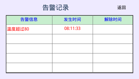 模拟器实测当前告警，温度超过80及发生时间完整显示