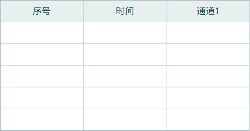 ApusTAI 历史版本截图 数据记录控件预览