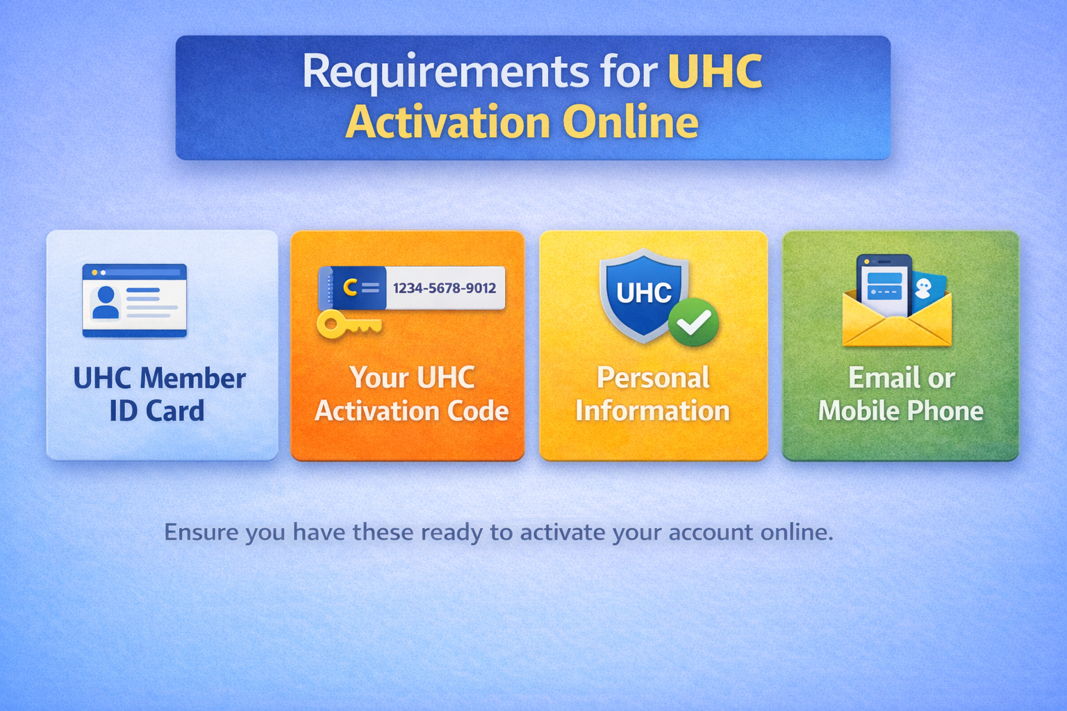 Requirements for UHC Activation Online