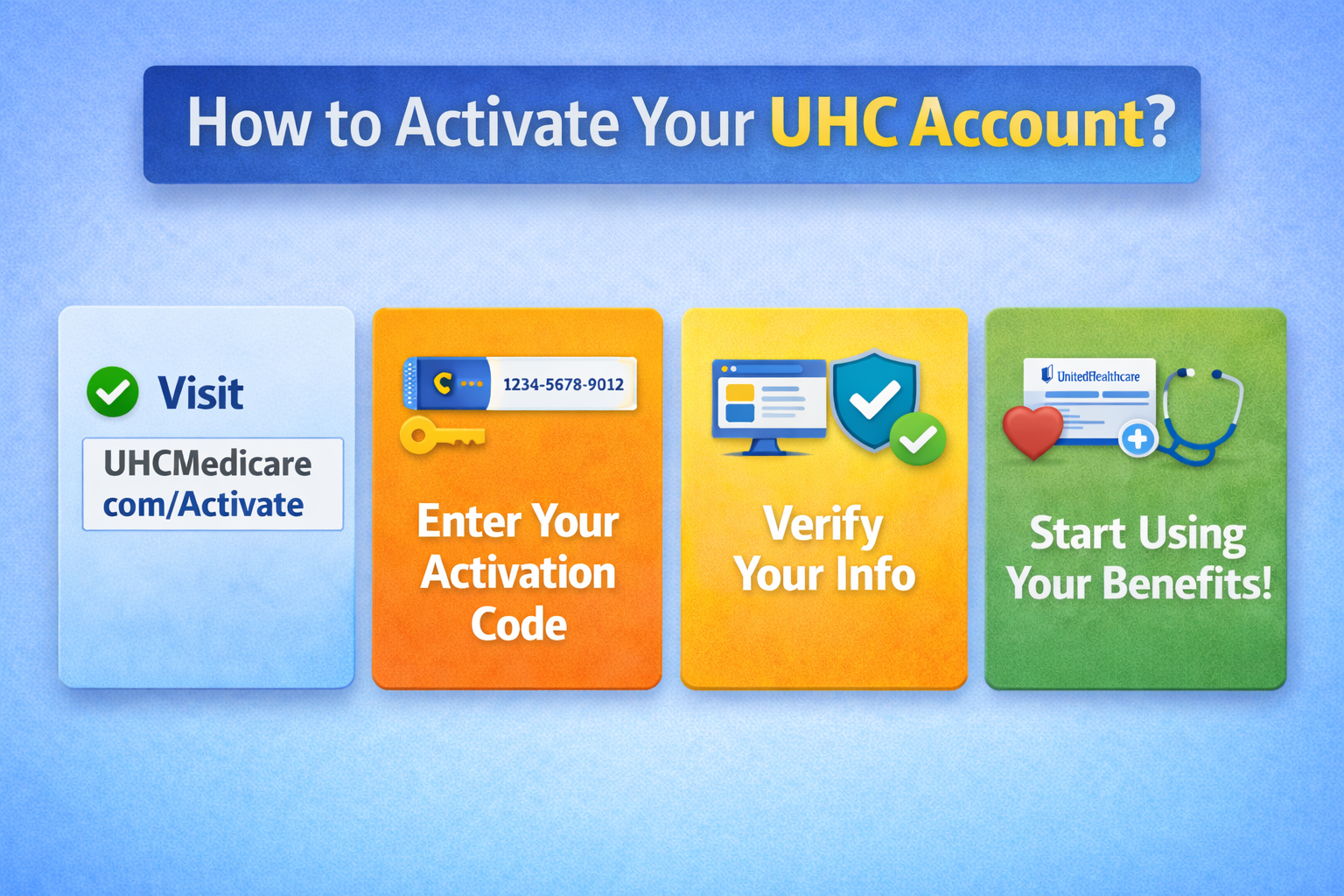 How to Activate Your UHC Account?