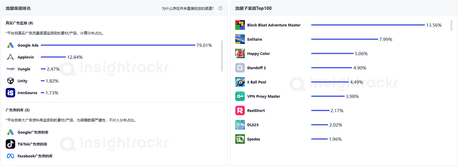 Insightrackr提供次级广告发布商数据
