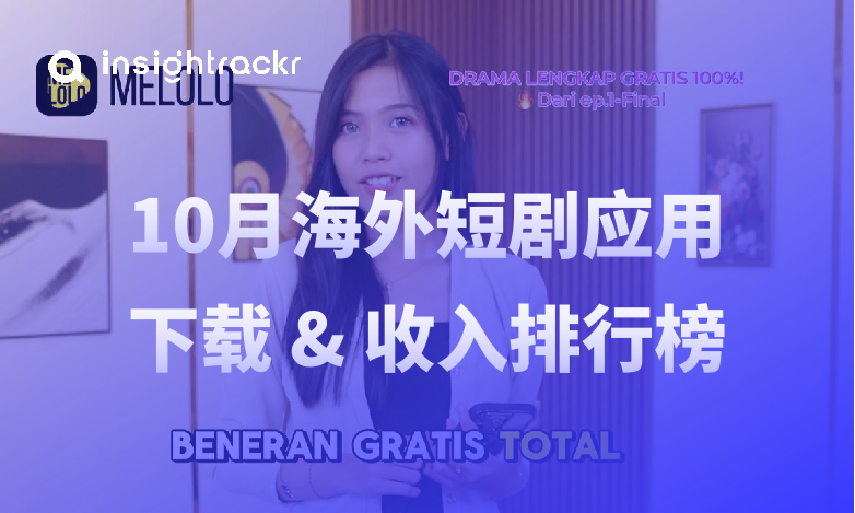 2025年10月海外短剧应用下载与收入排行榜