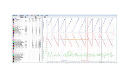 实时波形图分析技巧之动态缩放
