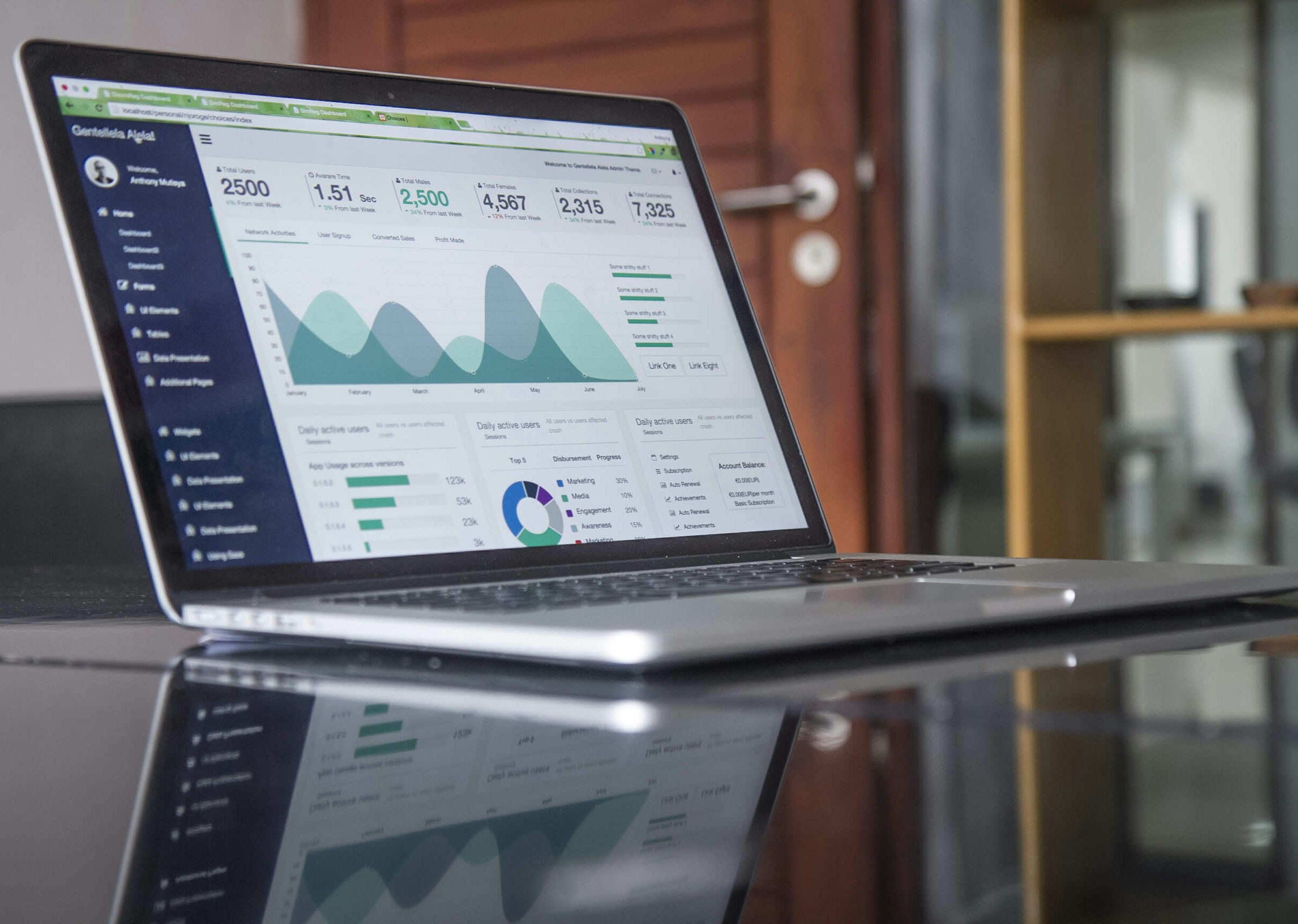 cost per lead across niches