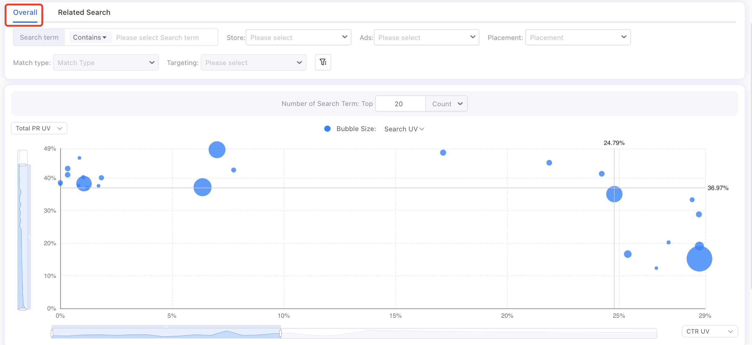 Search Term Analysis-Xnurta Help Center