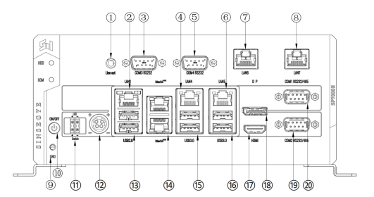 SP7020 Interface Diagram