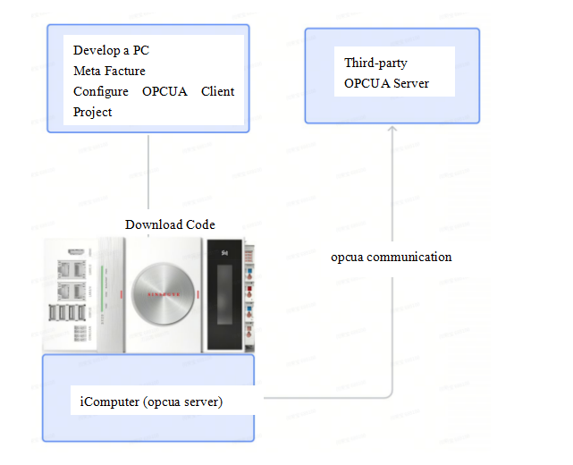 OPCUA Client-Sinsegye-Onlinehelp