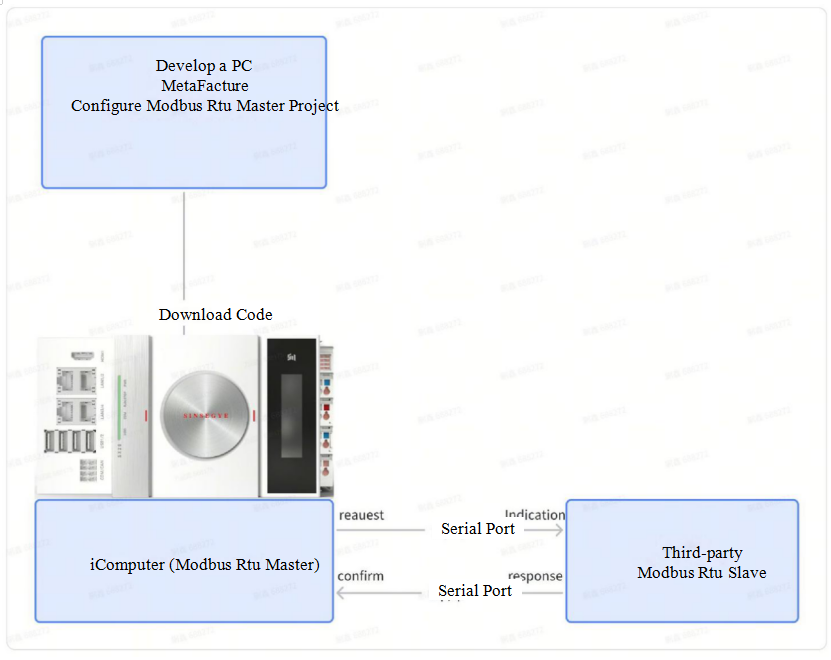 Modbus Tcp Master-Sinsegye-Onlinehelp