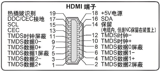 HDMI Connector Pinout Diagram