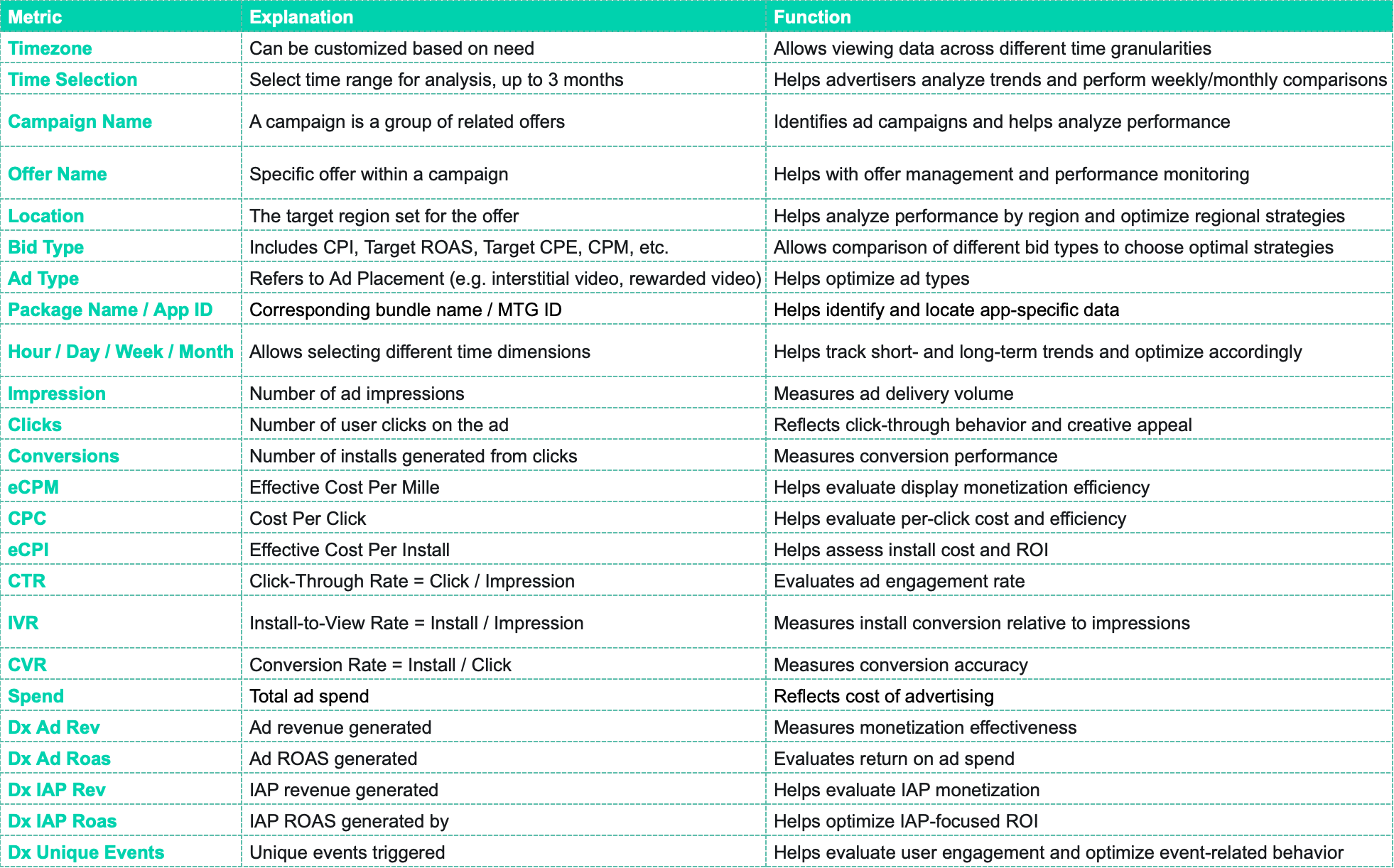 Performance Monitor Guide for analyzing & optimizing ad campaigns on ...