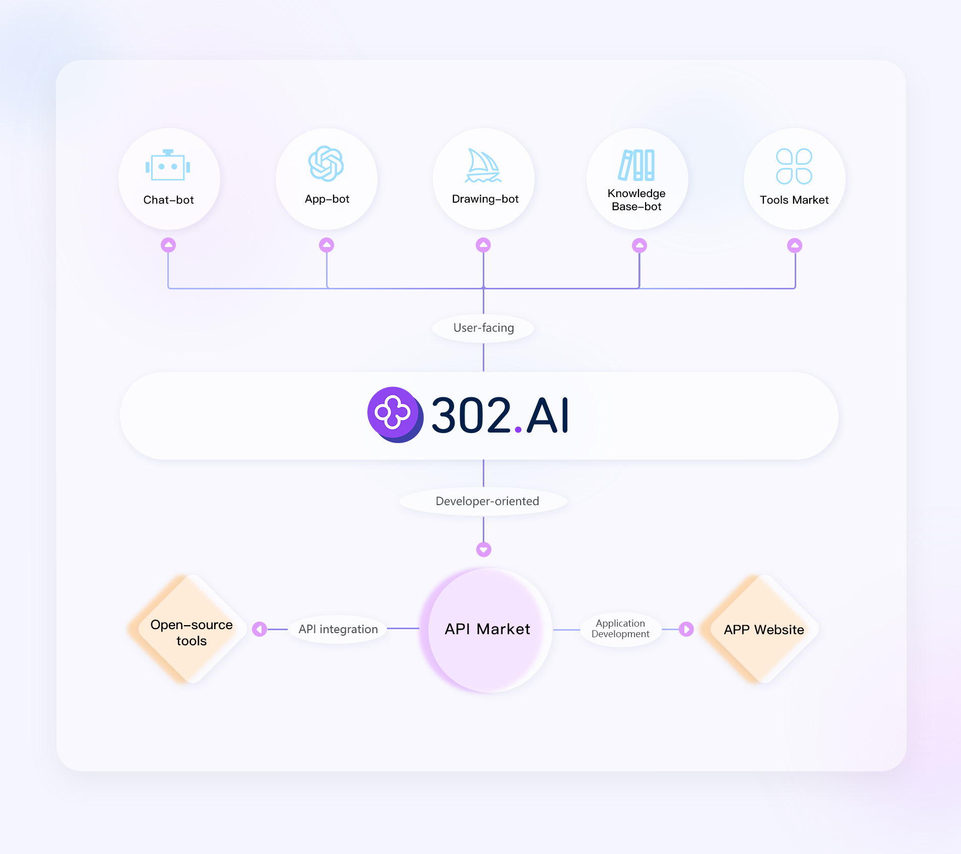 API Market Introduction-302.AI| Help Center