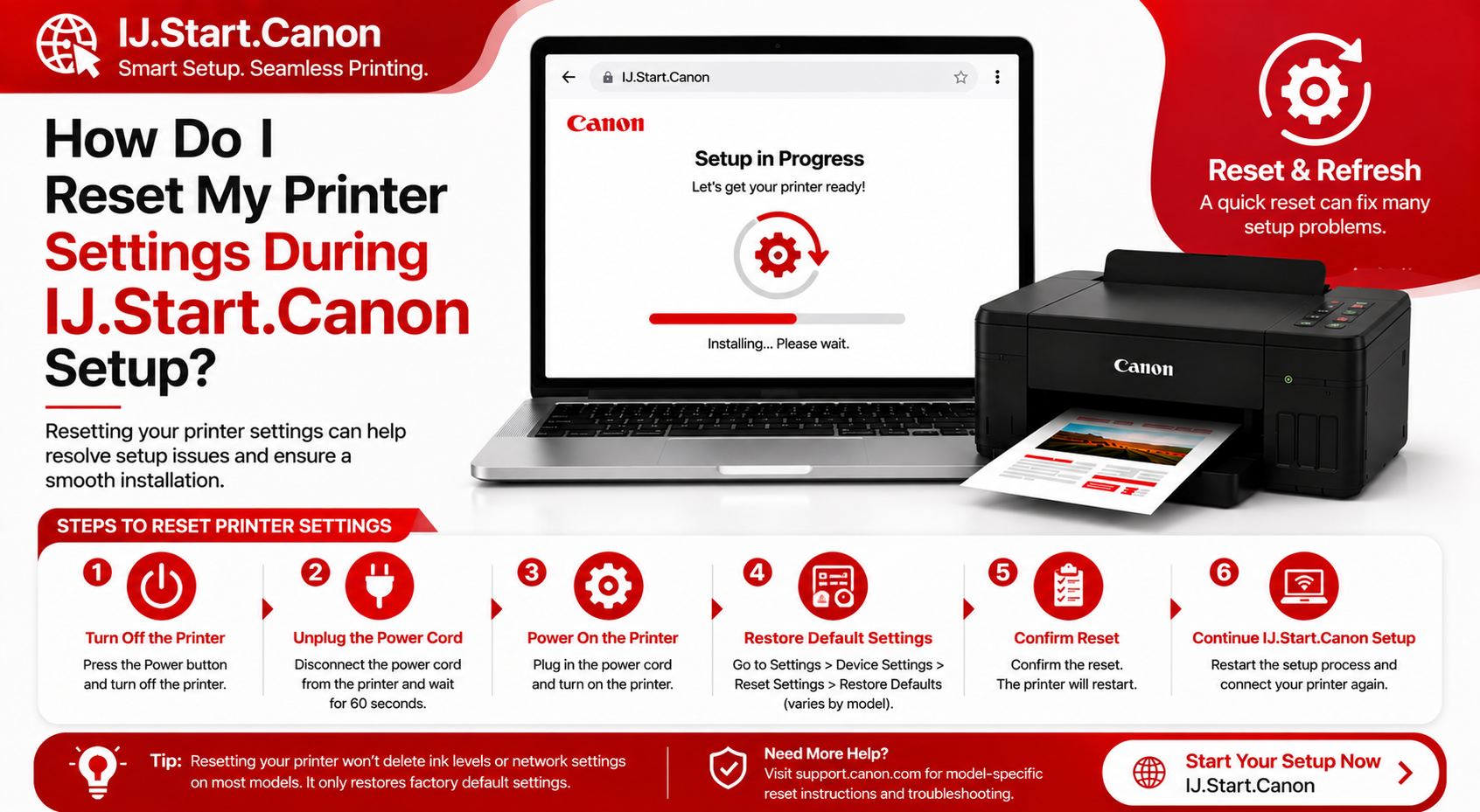 ij start Canon setup