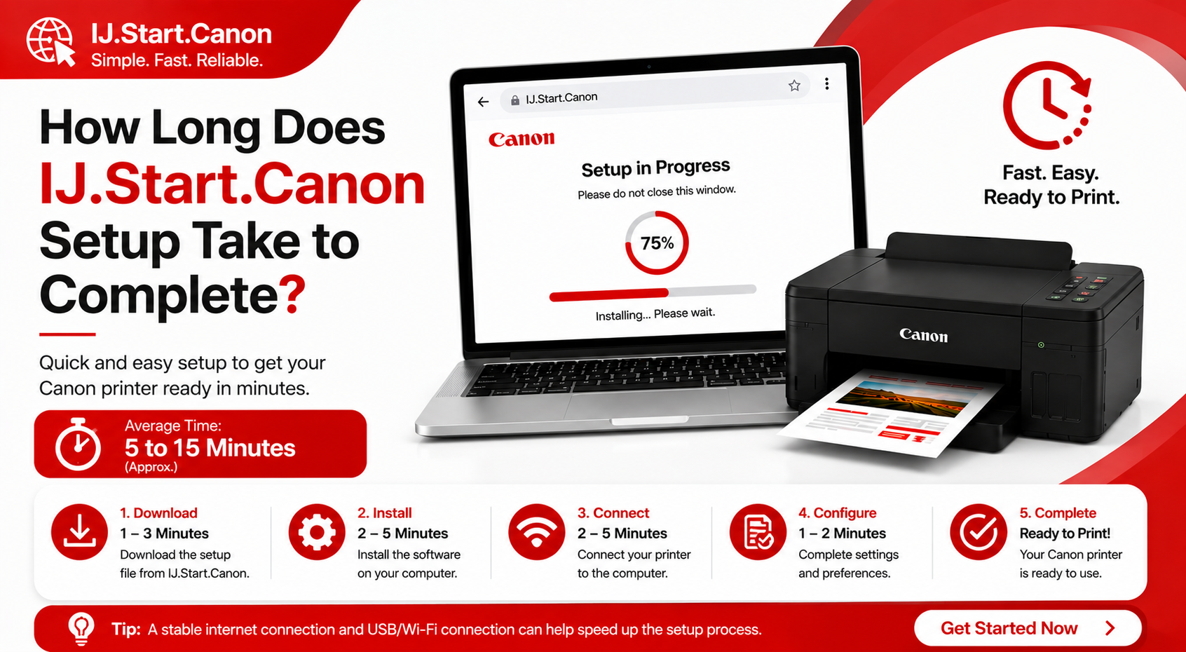 IJ.Start.Canon setup