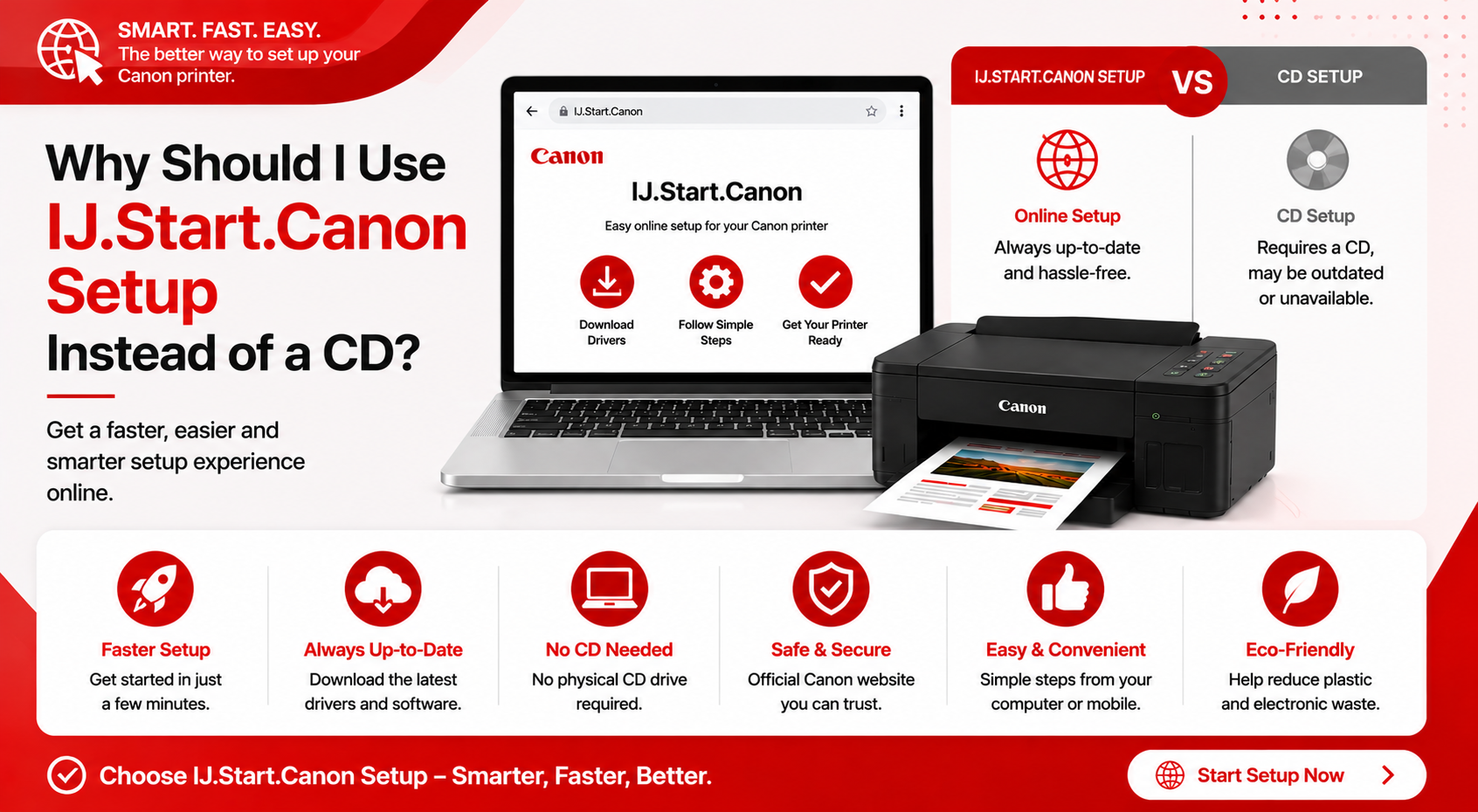 ij start Canon setup