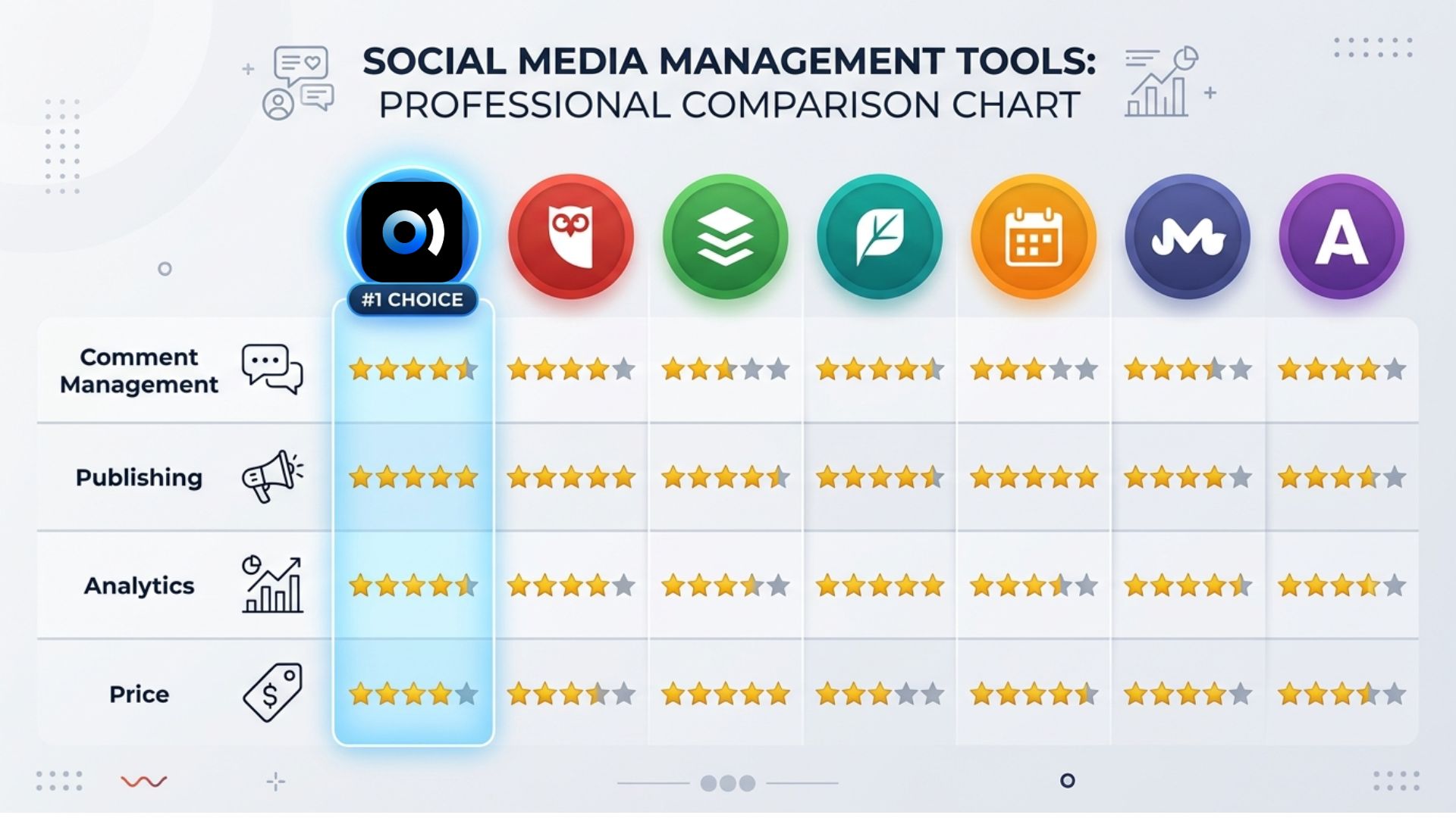 7款社媒管理工具电商场景功能评分对比