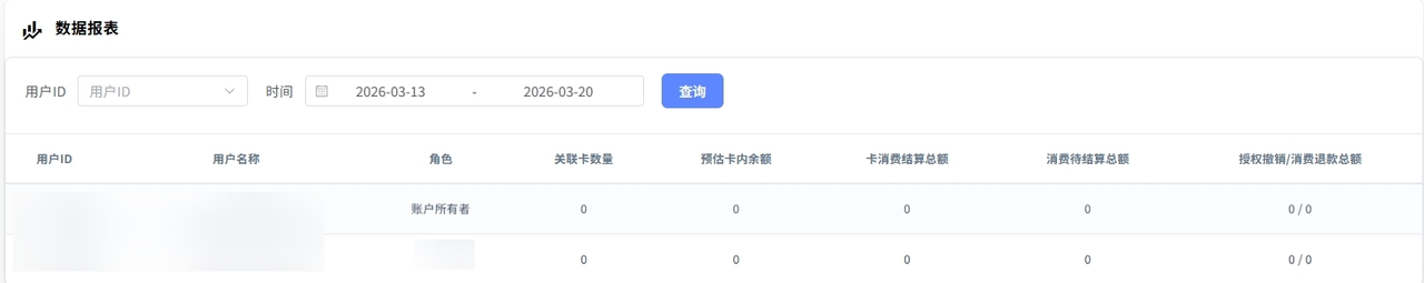 Vmcardio虚拟卡平台——团队管理功能更新