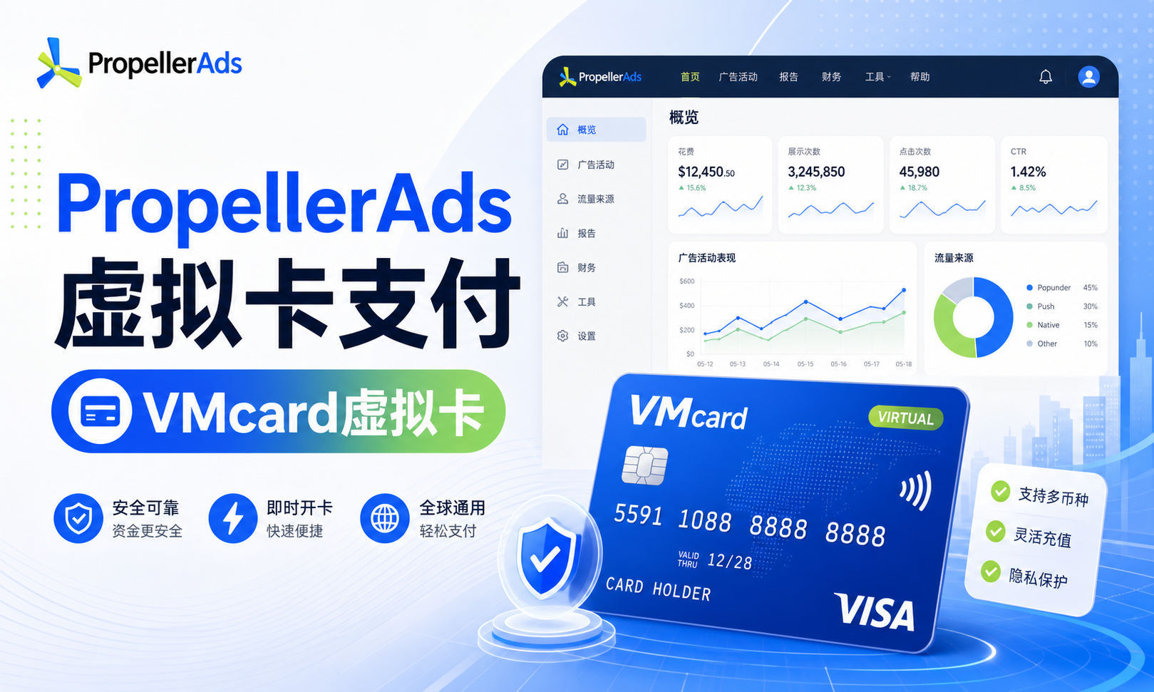 PropellerAds 付款失败怎么办？虚拟卡被拒、3D Secure 与余额检查清单