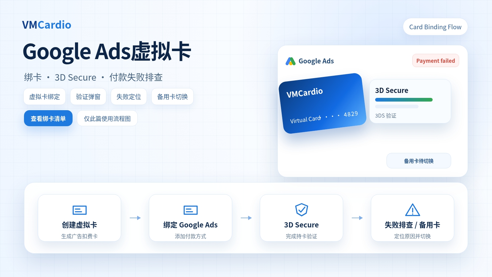 Google Ads 虚拟卡绑卡教程：跨境广告团队从开户到首次扣费的完整流程