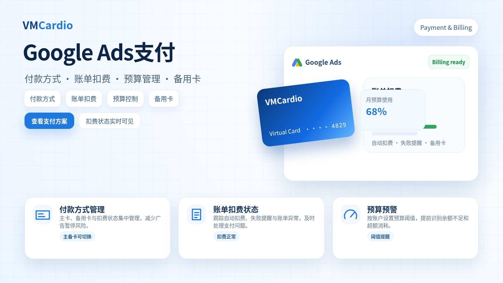 Google Ads 扣费失败排查：虚拟卡绑定后为什么仍会被拒付？