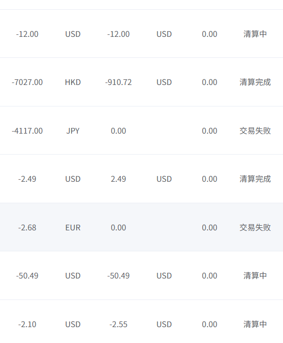 出海广告主必备：虚拟卡申请实现多币种广告结算