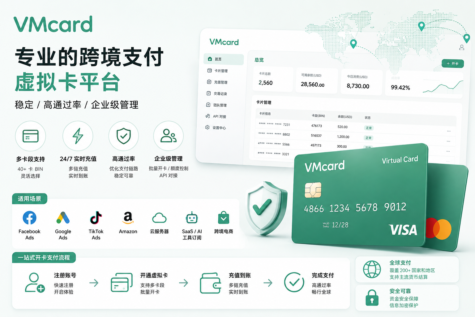 Vmcard 虚拟卡平台选择指南：跨境支付与团队管理