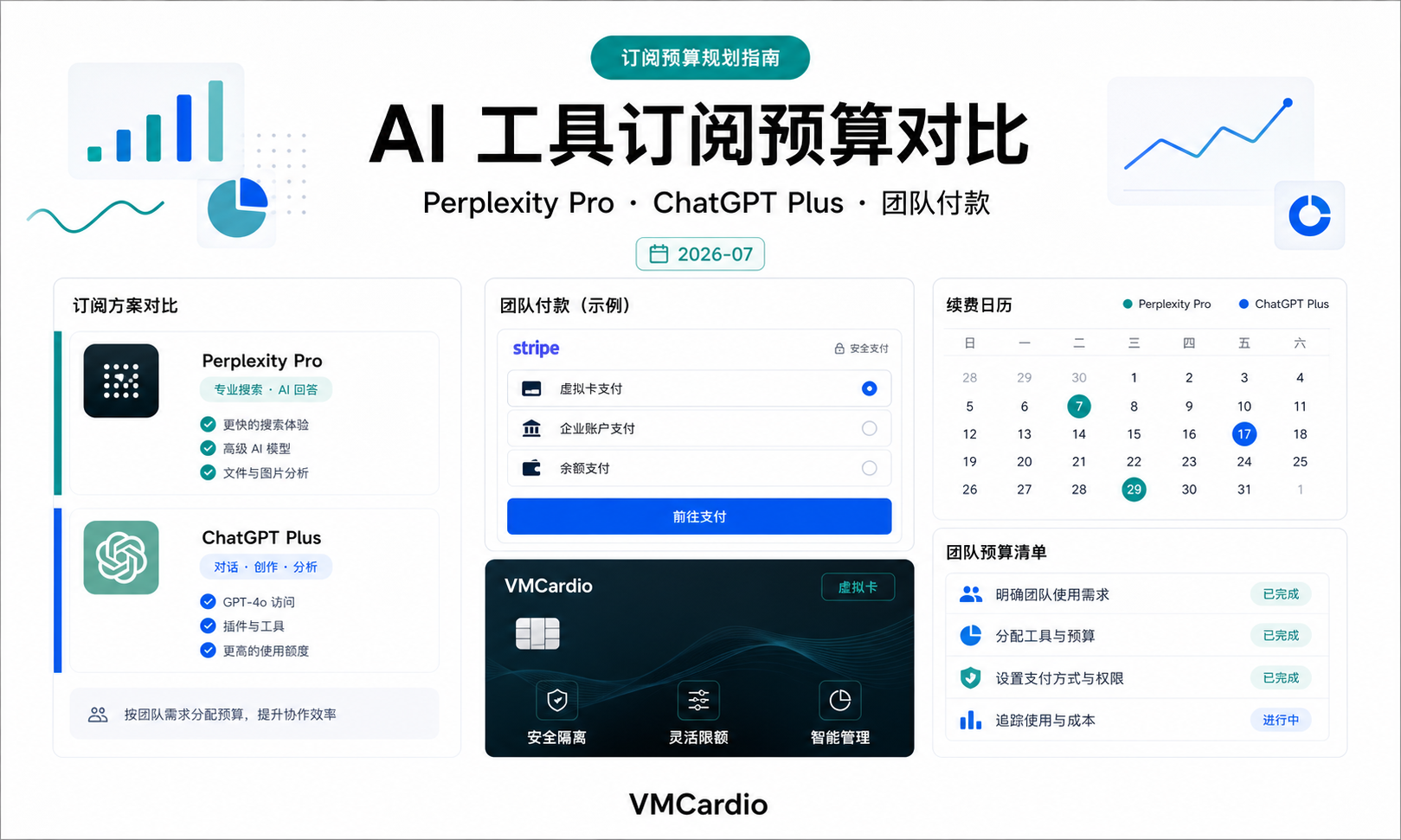 Perplexity Pro vs ChatGPT Plus：SEO 与 AI 内容团队订阅预算怎么分配