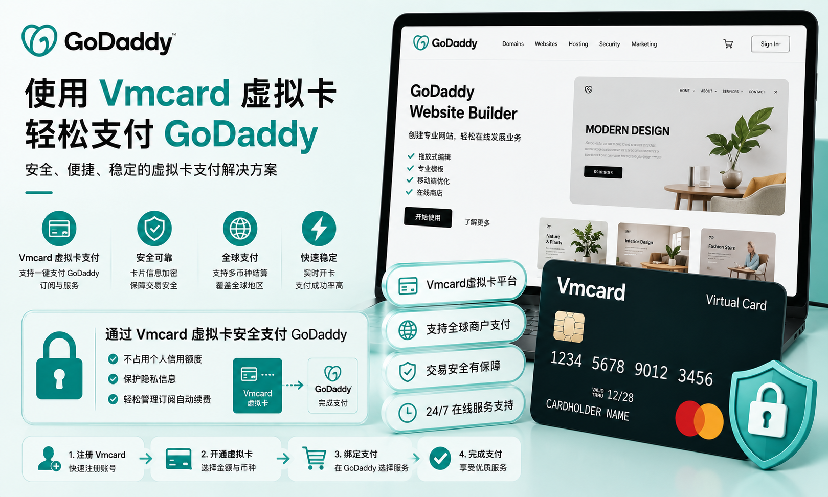 GoDaddy 虚拟卡支付指南