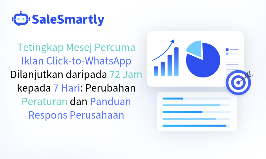 Tetingkap Mesej Percuma CTWA