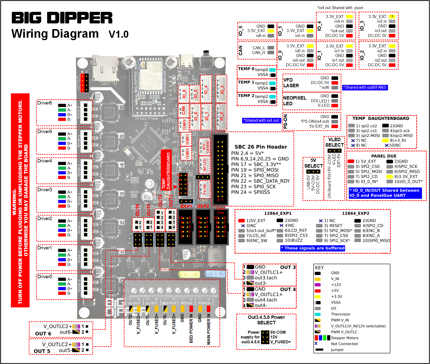 Big-Dipper Wiring