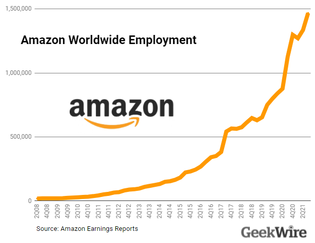 amzn-jobs