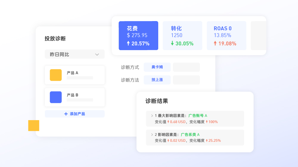 投放诊断