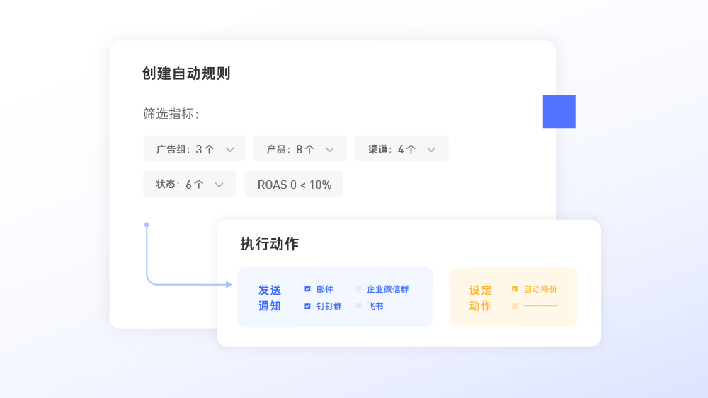 创建自动规则