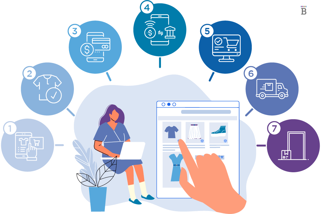 独立站如何构建高效的广告漏斗