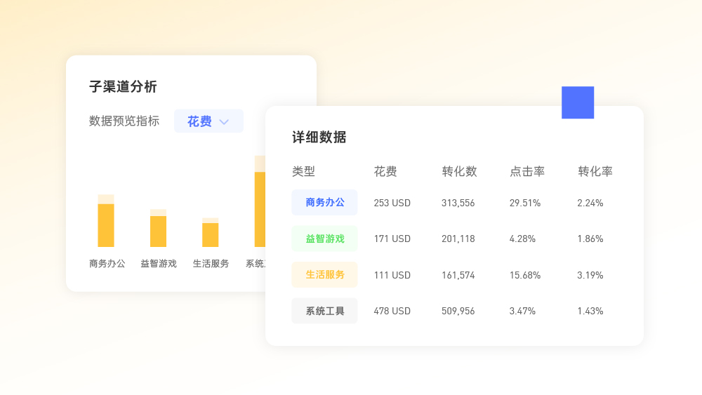 子渠道分析