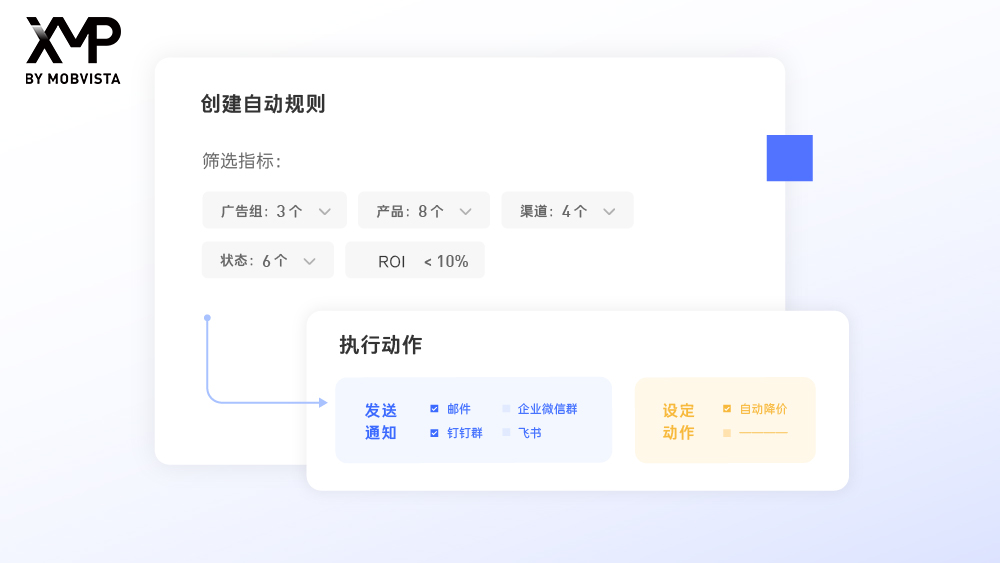 创建自动规则