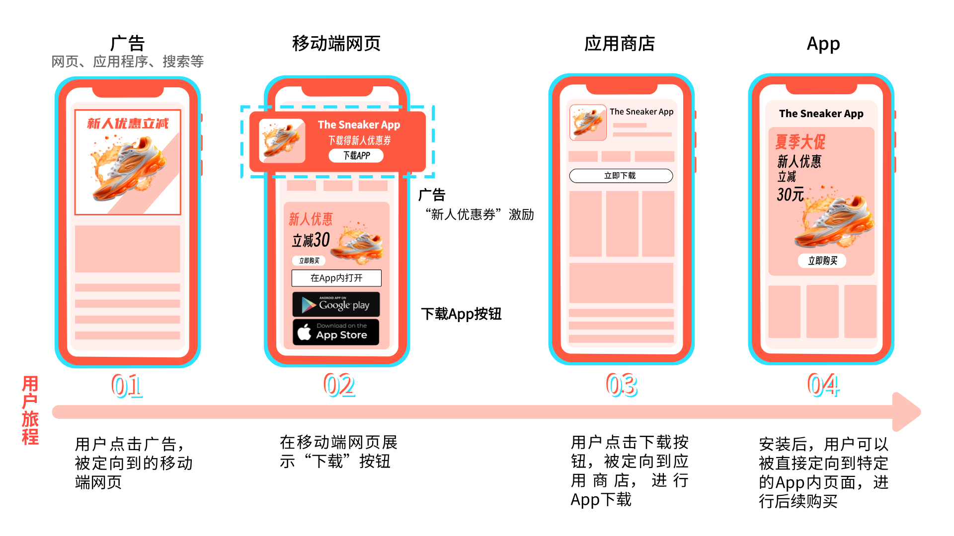 提升用户增长：Web to App营销策略的全面指南