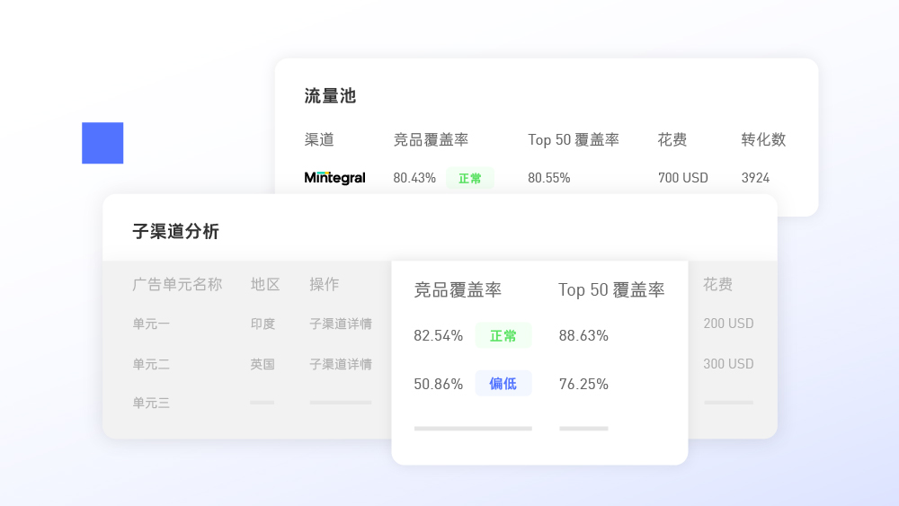 子渠道分析