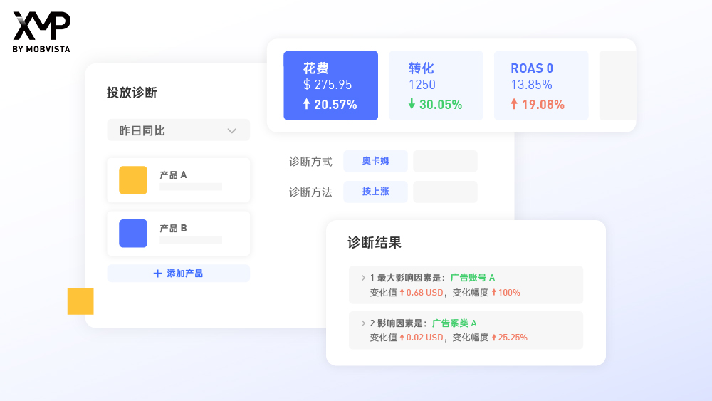投放诊断
