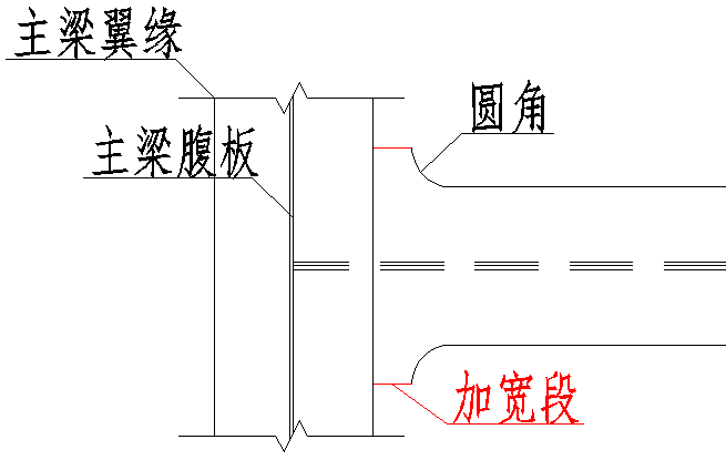 1.3.4 自由布置式横隔-桥梁智绘