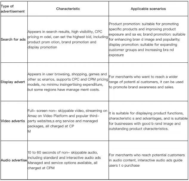 Amazon Advertising: Types, Selections, and Optimization Guide--IPFoxy