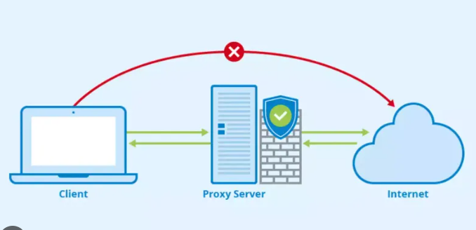 Understanding Proxy Servers and How They Work